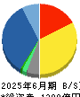 蝶理 貸借対照表 2025年6月期