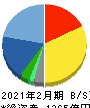 イオンディライト 貸借対照表 2021年2月期 イオンディライト 貸借対照表 2021年2月期