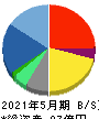 UUUM 貸借対照表 2021年5月期 UUUM 貸借対照表 2021年5月期