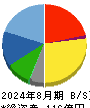 ジェーソン 貸借対照表 2024年8月期