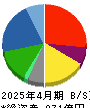 トーホー 貸借対照表 2025年4月期