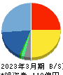 インタースペース 貸借対照表 2023年3月期