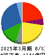 フィード・ワン 貸借対照表 2025年3月期