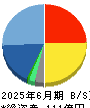 インタースペース 貸借対照表 2025年6月期