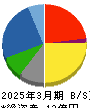 和心 貸借対照表 2025年3月期