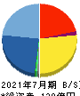 プレミアアンチエイジング 貸借対照表 2021年7月期 プレミアアンチエイジング 貸借対照表 2021年7月期