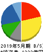 クリエイトSDホールディングス 貸借対照表 2019年5月期 クリエイトSDホールディングス 貸借対照表 2019年5月期