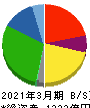アーレスティ 貸借対照表 2021年3月期 アーレスティ 貸借対照表 2021年3月期