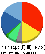 インターファクトリー 貸借対照表 2020年5月期 インターファクトリー 貸借対照表 2020年5月期