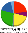 アーレスティ 貸借対照表 2022年3月期 アーレスティ 貸借対照表 2022年3月期