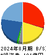 シンメンテホールディングス 貸借対照表 2024年8月期