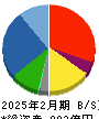 タマホーム 貸借対照表 2025年2月期