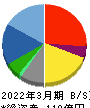 NCD 貸借対照表 2022年3月期 NCD 貸借対照表 2022年3月期