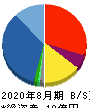 アスタリスク 貸借対照表 2020年8月期