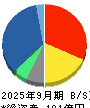 フォーバルテレコム 貸借対照表 2025年9月期