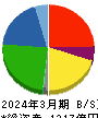 アーレスティ 貸借対照表 2024年3月期 アーレスティ 貸借対照表 2024年3月期