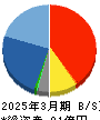 サイオス 貸借対照表 2025年3月期