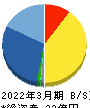 アルマード 貸借対照表 2022年3月期