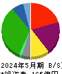 マルヨシセンター 貸借対照表 2024年5月期