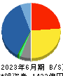 蝶理 貸借対照表 2023年6月期