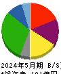 北雄ラッキー 貸借対照表 2024年5月期 北雄ラッキー 貸借対照表 2024年5月期