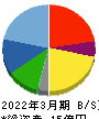JSH 貸借対照表 2022年3月期 JSH 貸借対照表 2022年3月期