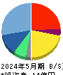 ワンダープラネット 貸借対照表 2024年5月期 ワンダープラネット 貸借対照表 2024年5月期