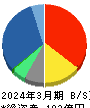 フォーバルテレコム 貸借対照表 2024年3月期 フォーバルテレコム 貸借対照表 2024年3月期