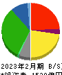 イオン北海道 貸借対照表 2023年2月期 イオン北海道 貸借対照表 2023年2月期