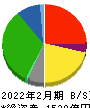イオン北海道 貸借対照表 2022年2月期 イオン北海道 貸借対照表 2022年2月期