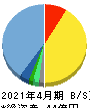 スマレジ 貸借対照表 2021年4月期