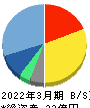 フーバーブレイン 貸借対照表 2022年3月期