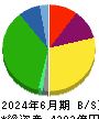 平和 貸借対照表 2024年6月期