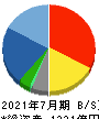 内田洋行 貸借対照表 2021年7月期 内田洋行 貸借対照表 2021年7月期