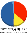トーメンデバイス 貸借対照表 2021年3月期 トーメンデバイス 貸借対照表 2021年3月期