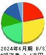 サントリー食品インターナショナル 貸借対照表 2024年6月期