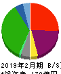 マルヨシセンター 貸借対照表 2019年2月期 マルヨシセンター 貸借対照表 2019年2月期