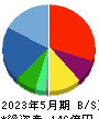 ロゴスホールディングス 貸借対照表 2023年5月期 ロゴスホールディングス 貸借対照表 2023年5月期