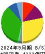 平和 貸借対照表 2024年9月期
