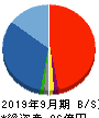 太洋物産 貸借対照表 2019年9月期