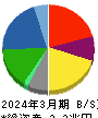 三井化学 貸借対照表 2024年3月期