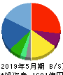 アスクル 貸借対照表 2019年5月期 アスクル 貸借対照表 2019年5月期