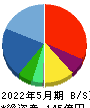 ロゴスホールディングス 貸借対照表 2022年5月期 ロゴスホールディングス 貸借対照表 2022年5月期