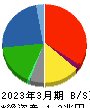 日野自動車 貸借対照表 2023年3月期 日野自動車 貸借対照表 2023年3月期