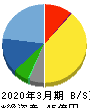 ウェルビー 貸借対照表 2020年3月期 ウェルビー 貸借対照表 2020年3月期