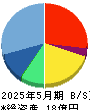 キャスター 貸借対照表 2025年5月期