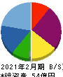 アズ企画設計 貸借対照表 2021年2月期 アズ企画設計 貸借対照表 2021年2月期