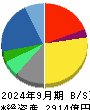 ＢＩＰＲＯＧＹ 貸借対照表 2024年9月期