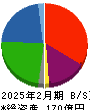 テーオーホールディングス 貸借対照表 2025年2月期