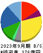 ナック 貸借対照表 2023年9月期